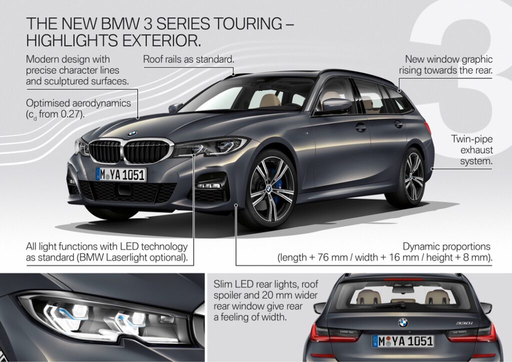 Biuletyn produktowy: Nowe BMW serii 3 Touring G21