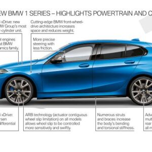 Biuletyn produktowy: Nowe BMW serii 1 F40
