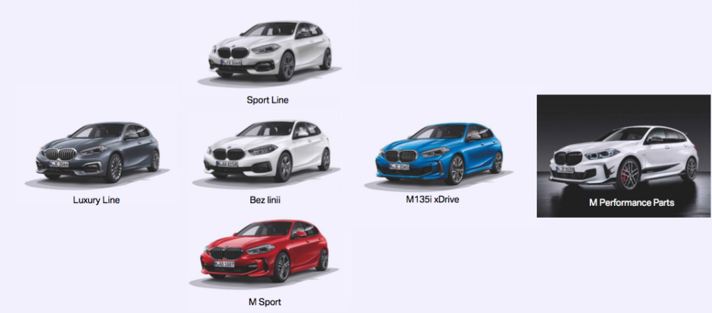 Biuletyn produktowy: Nowe BMW serii 1 F40