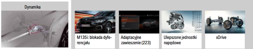 Biuletyn produktowy: Nowe BMW serii 1 F40