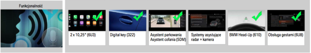 Biuletyn produktowy: Nowe BMW serii 1 F40