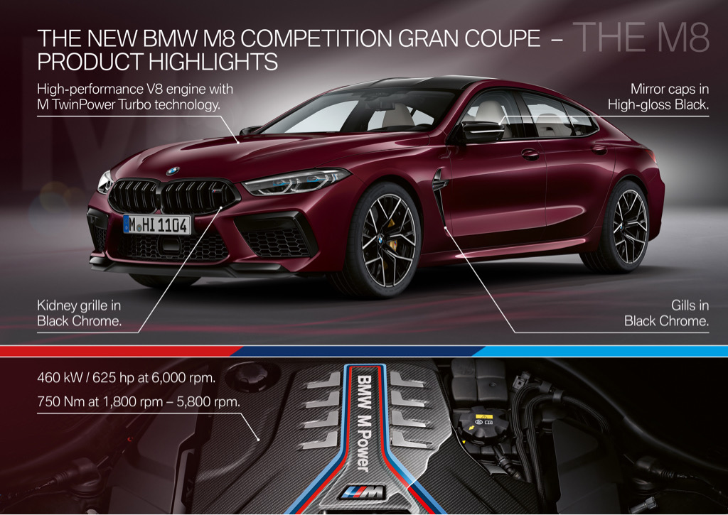 ŚWIATOWA PREMIERA: BMW M8 Gran Coupe i M8 Competition Gran Coupe