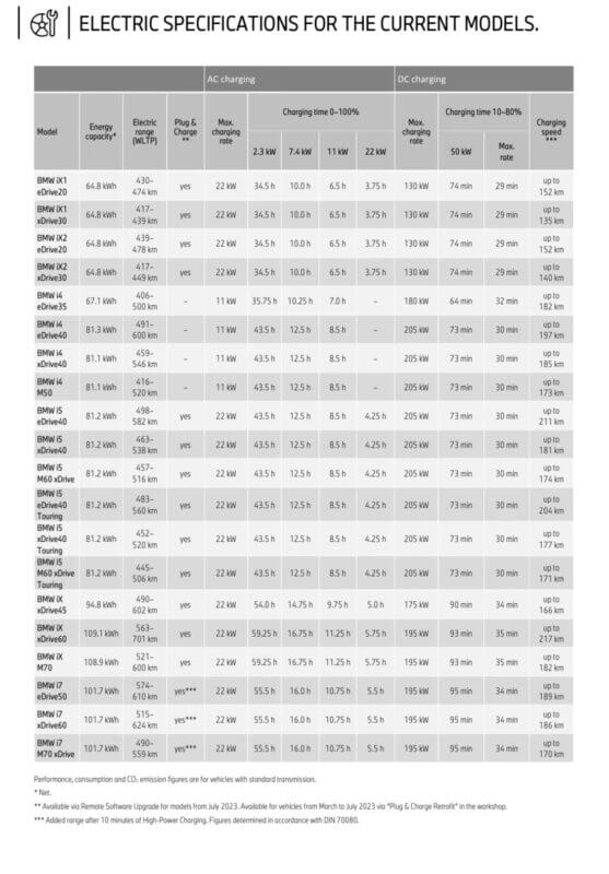 Jak ładować elektryczne BMW? Poradnik BMW Charging 2025